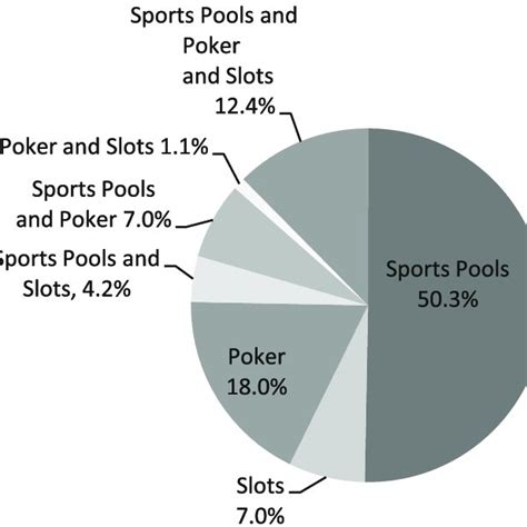 gambling age in saskatchewan|RRS c A.